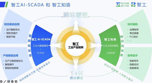 解码智工 工业大模型引领中国制造AI加速，全面赋能软件研发与销售