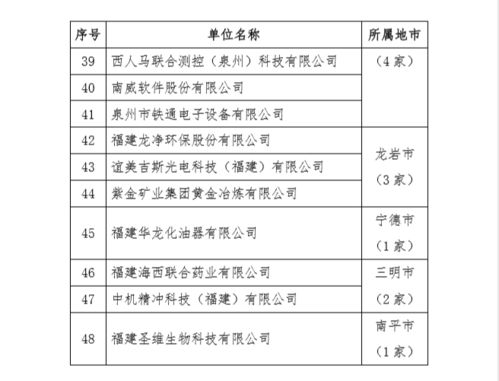 美亚柏科入选福建省第六批省级新型研发机构名单，彰显软件研发与销售实力