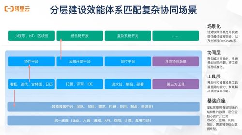 从代码到客户 构建高效研发运维一体化体系的流程与方法论