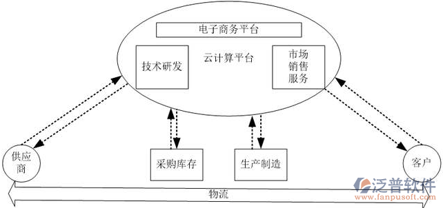 电商ERP选型指南 从软件研发到销售实践的整合思路
