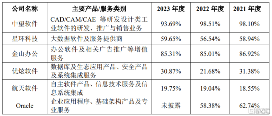 达梦数据 科创板新星股价飙升184%，95%毛利率背后的国产数据库突围密码