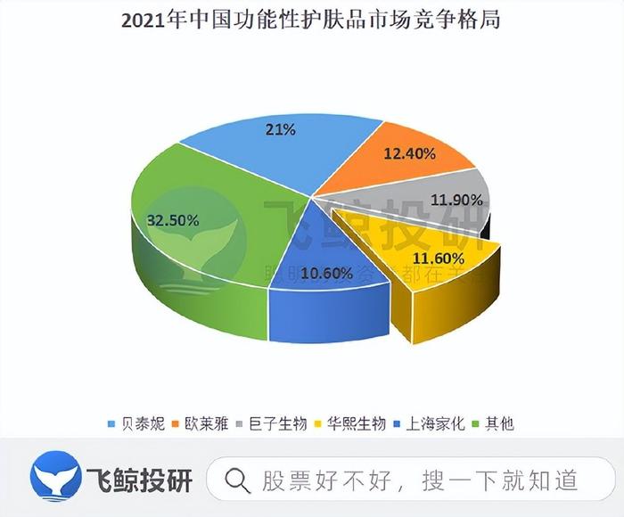 重销售、轻研发,华熙生物靠谱吗?