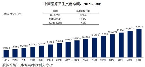 迈威生物 生物制品与软件研发销售的双轮驱动